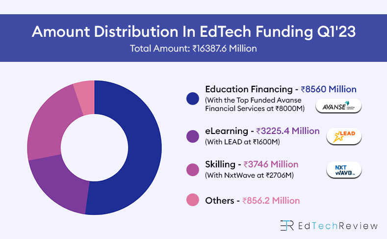 Indian Edtech Funding Amount Distribution Q1 - Indian Edtech Funding Amount Distribution Q1'23'23