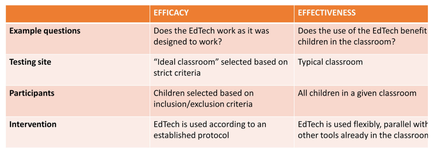 Edtech Evidence Difference Between Efficacy and Effectiveness - Edtech Evidence Difference Between Efficacy and Effectiveness